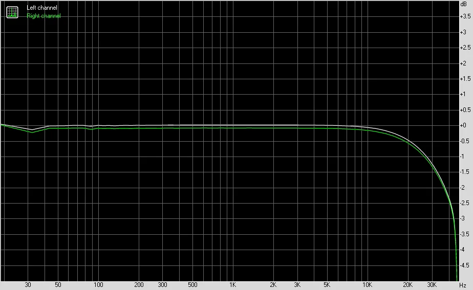 Dilvpoetry DAC-X6 PRO USB DAC наушники усилитель аудио Hifi CS4398 усилитель мощности наушников гарнитура RCA оптический усилитель для наушников