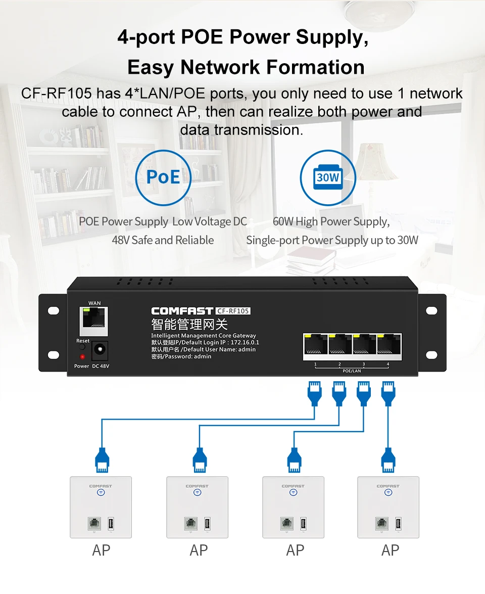 

Home Samll Apartment Wifi Coverage 1 POE Power Supply AC Management Router Mode + 4pc Wireless AP RJ45 + 1USB Port In-Wall AP