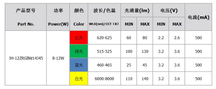 10W RGBW-10
