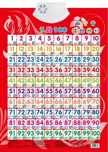 1 100 figure number