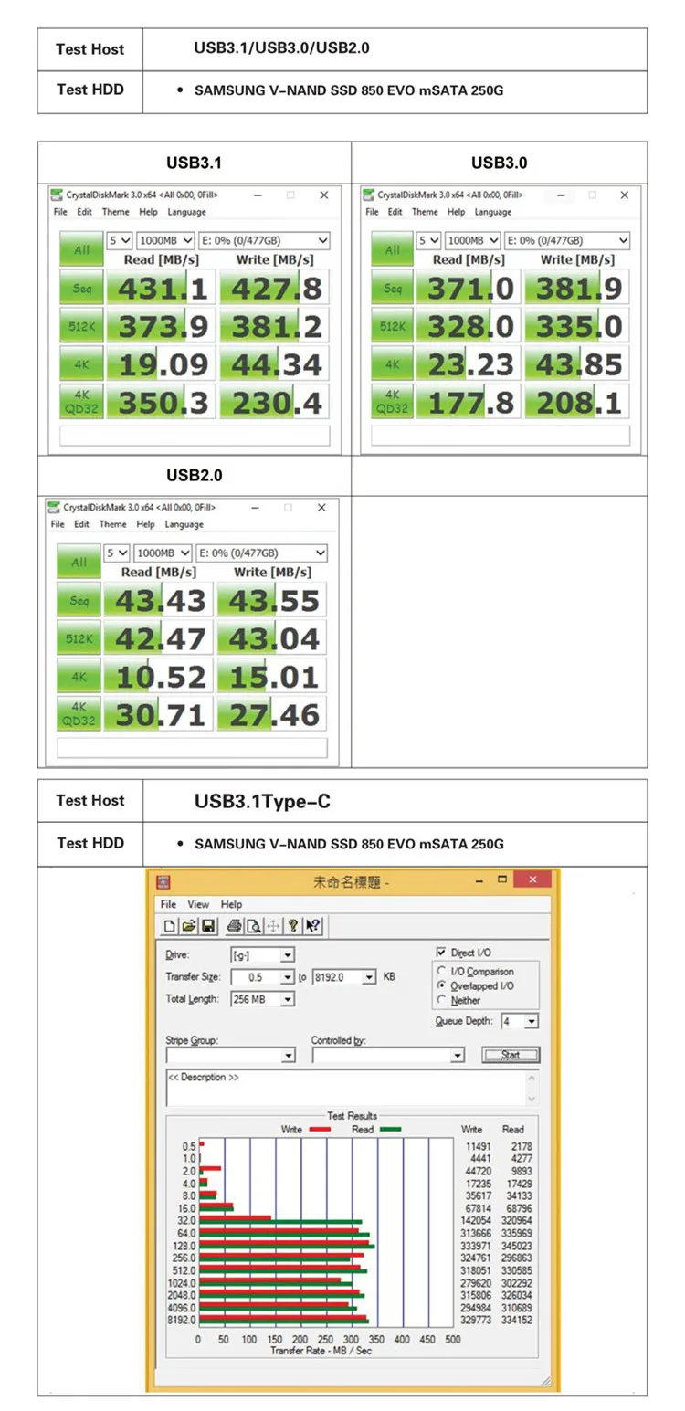 Uneatop UT63102U3C алюминиевый Type-C mSATA USB 3.1 портативный мобильный SSD Внешний HDD корпус