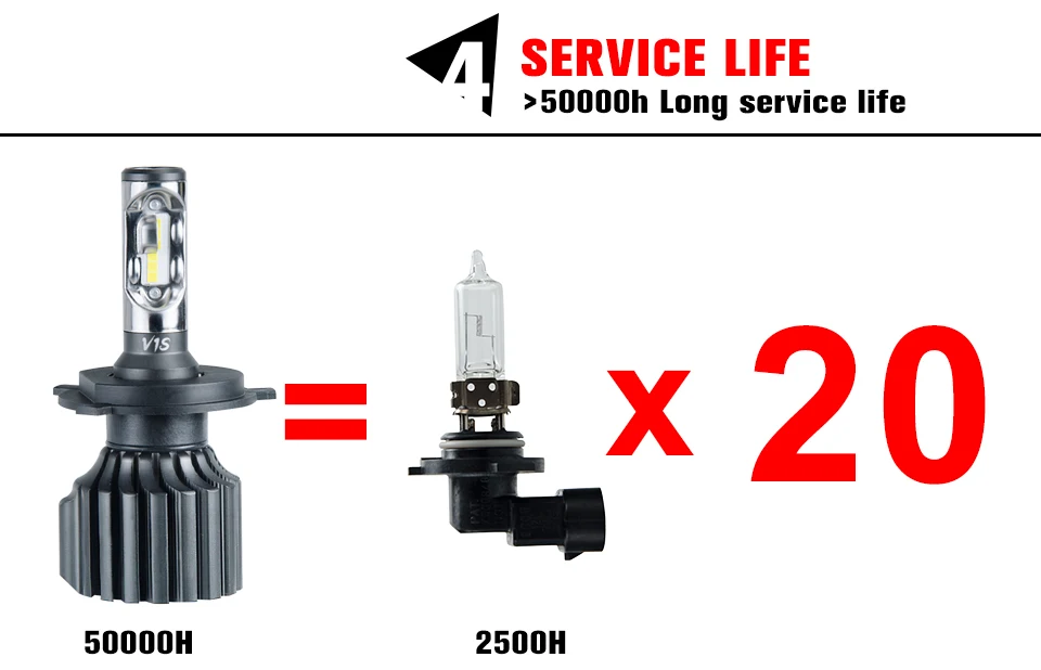 Foxcncar H4 H7 H11 H1 LED Car Headlight Bulb mini 9005 HB3 9006 Hb4 ZES Chip 12V 12000lm 72W 6500K 24V 12V Auto Fog Light HiLo (5)