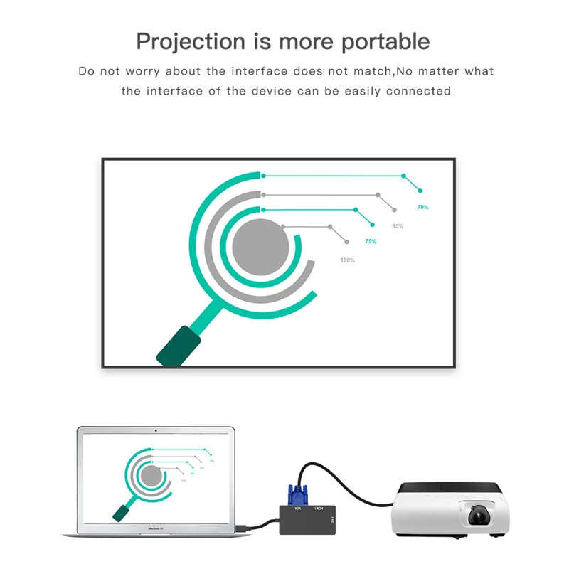 3 в 1 Thunderbolt Mini DP DisplayPort к HDMI DVI VGA display port кабель-адаптер для Apple MacBook Pro Mac Book Air Samart tv