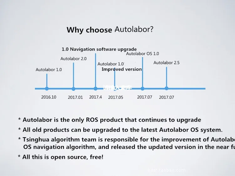 Robot car Autolabor2.5 SLAM Navigation Turtlebot3