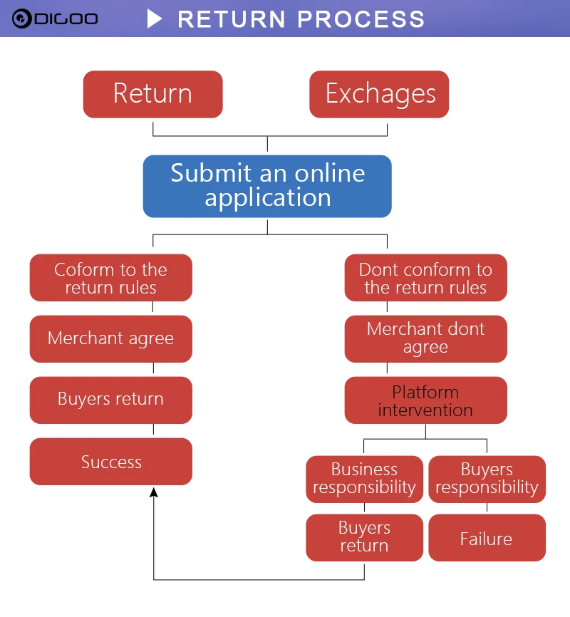 Safurance Открытый Унисекс защитный шлем жесткая шляпа Рабочая шапка Регулируемая Рок анти-разбивание восхождение спасательная конструкция