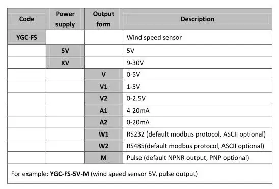YGC-FS 5 В dc 3 чашки Анемометр Датчик скорости ветра измерение аналогового импульса или RS485 выход
