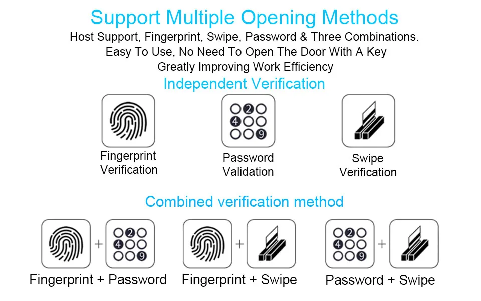 Eseye устройство биометрического контроля доступа отпечатков пальцев Дверной замок usb-клавиатура считыватель пароль ID карта умный дверной замок для дома