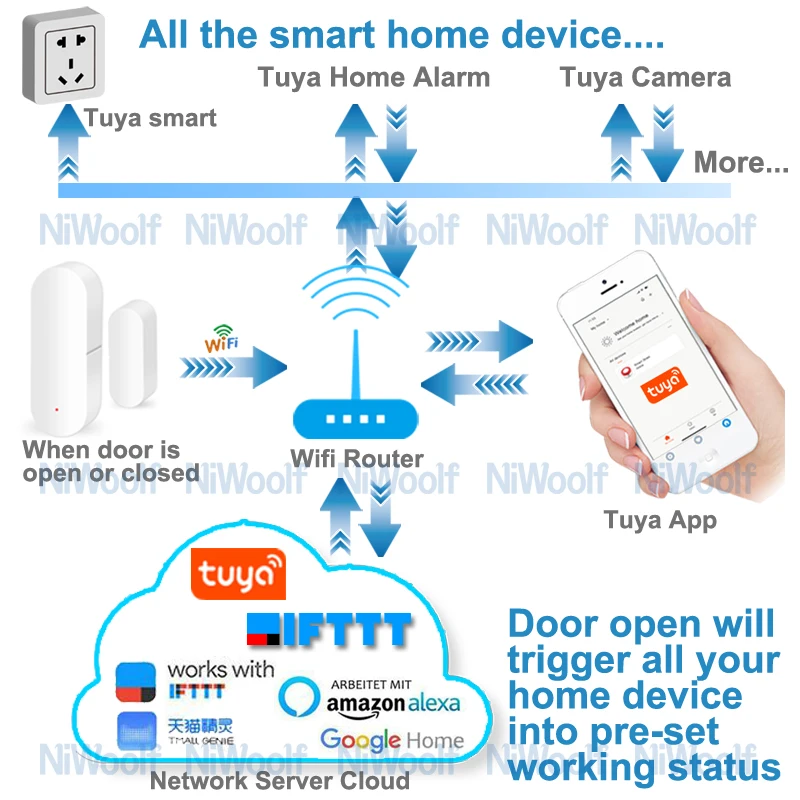 Tuya WiFi детектор двери, окна, двери, детекторы открытия/закрытия сенсор совместим с Google Home/Alexa/IFTTT Smart Life APP