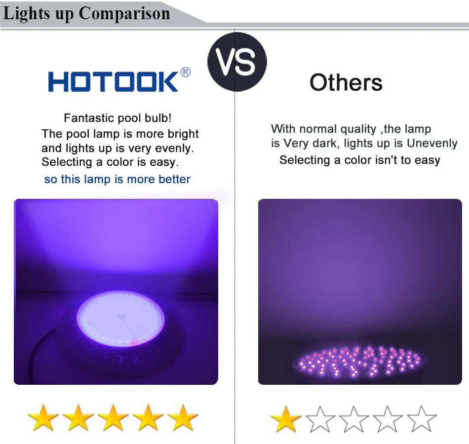 HOTOOK luces bajo el agua PAR56 RGB LED luz Piscina resina de Piscina montado en la pared FocoPool lámpara 12 V IP68 18 W 42 w estanque