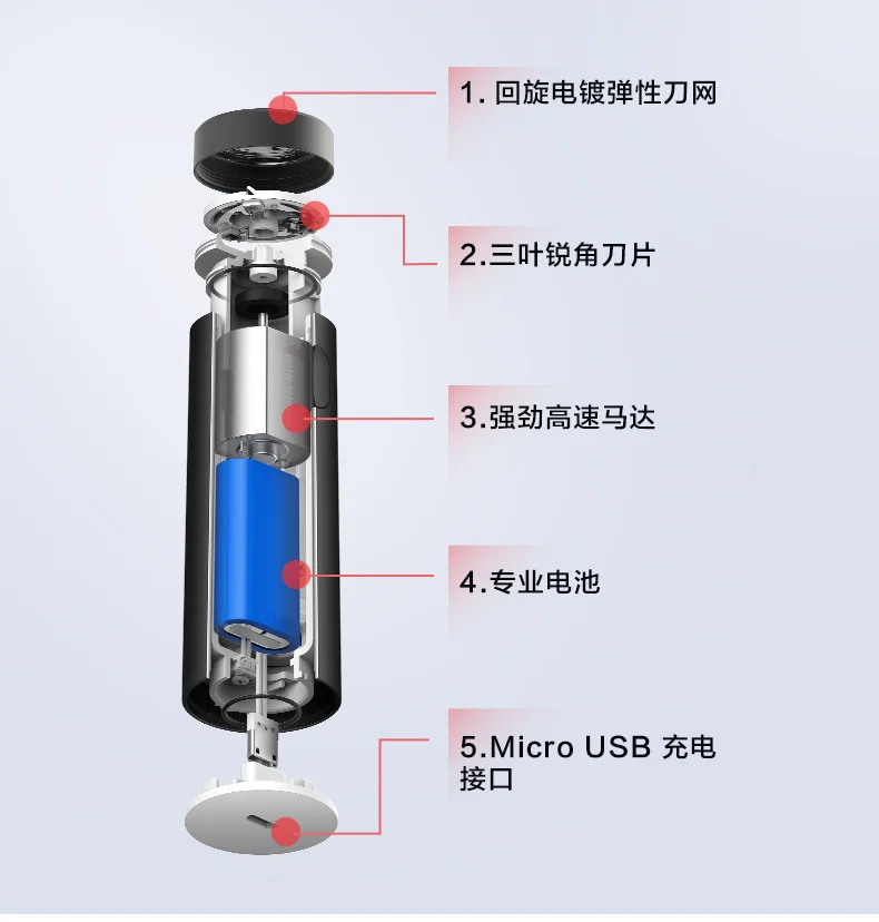 Xiaomi Smate turbine razor14