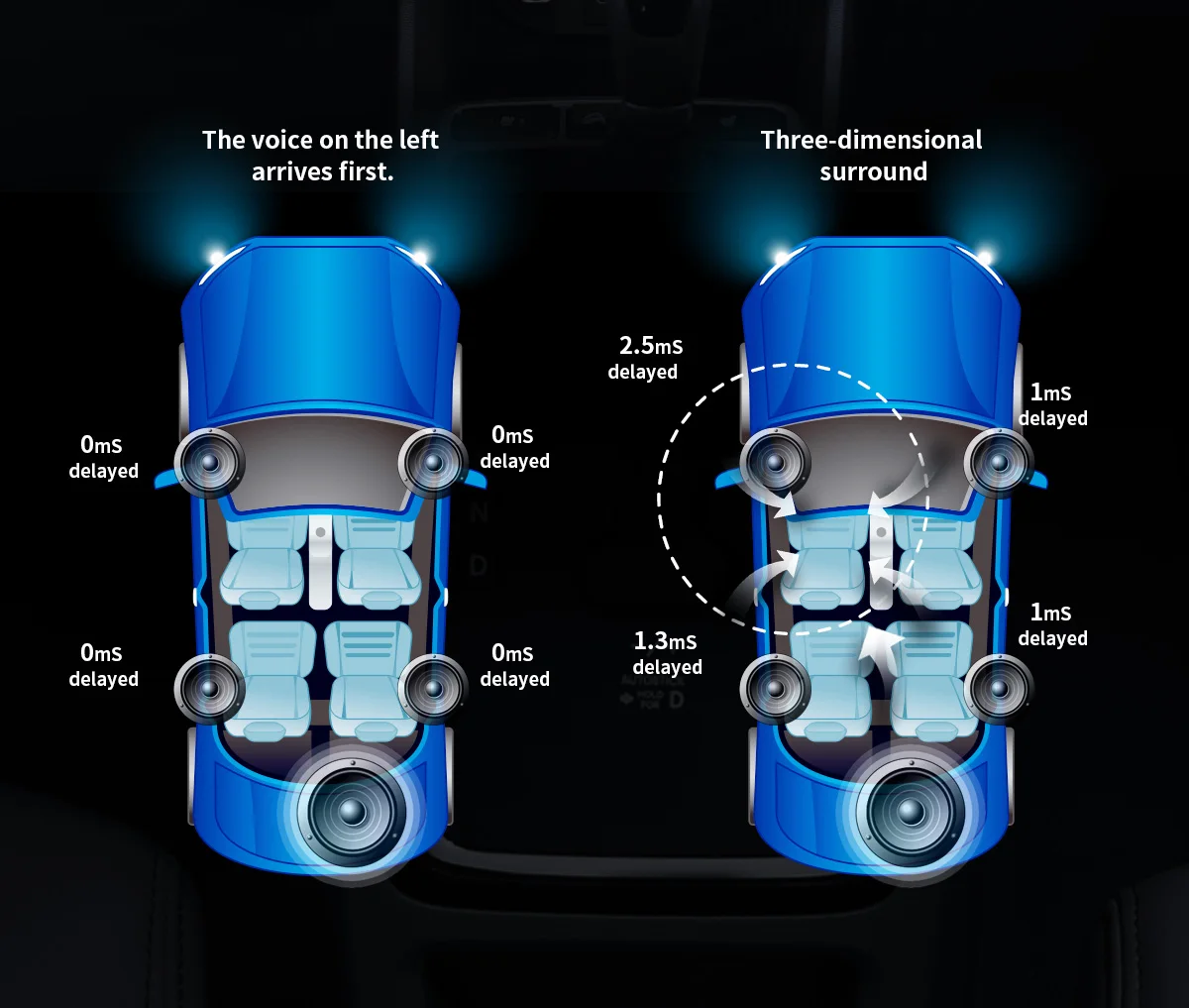 Discount DSP Carplay 10.1" Android 8.1 Car Multimedia Radio for Toyota Highlander 2009-2014 GPS Subwoofer SPDIF WiFi 4G SIM DVR DAB OBD 13
