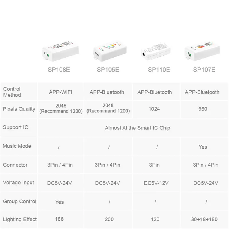 SP105E SP107E SP108E Bluetooth Wifi музыкальный контроллер для WS2801 WS2811 WS2812B SK6812 магический светодиодный контроллер RGB