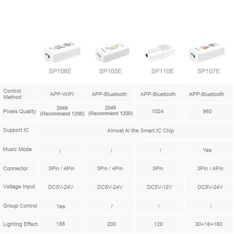 DC5-24V SP110E SP105E SP107E работы при прослушивании музыки по Bluetooth контроллер SP108E WI-FI контроллер для WS2811 WS2812B SK6812 APA102 WS2801 Светодиодные ленты