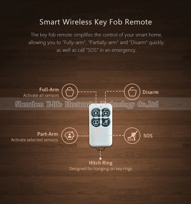 Broadlink S1 S1C Smart Home Sensor SmartONE Alarm Kit-7.jpg