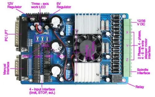Transporte a Partir de China! Gravura do Corte do Laser Motor Eixo Motorista Board Tb6560 Adaptador Router Cnc Moinho Impressora Ato 3 7 3 Eixo Motorista Board (TB6560) Adaptador Router