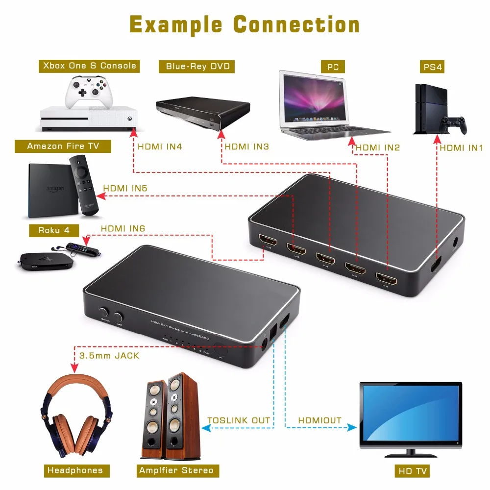 Переключатель HDMI с 6 портами 4K x 2K 6x1 Селекторный концентратор оптическим Spdif Toslink +