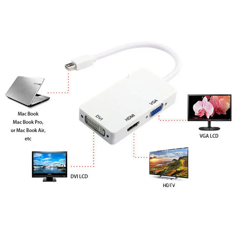 Прямоугольный мини дисплей Порт DP Thunderbolt к DVI/VGA/HDMI адаптер 3 в 1 для Apple iMac Mac Mini Pro Air