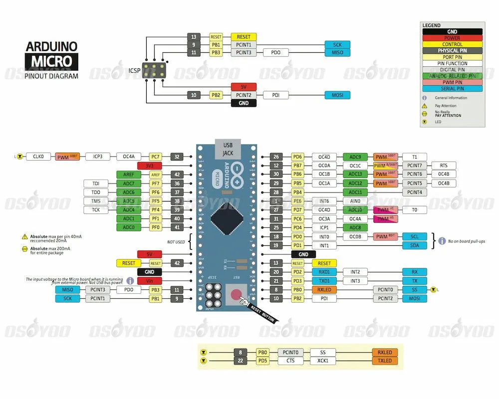 Леонардо Мини Micro контроллер ATmega32u4 5 В 16 мГц совета модуль для Arduino Бесплатная доставка