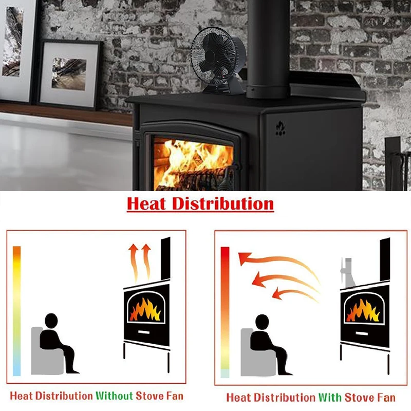 VODA Heat Powered Stove Fan with Protective Cover