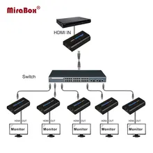 Mirabox HDMI Extender Receiver Maximum 253 receivers over cat5/cat5e hdmi extender work like splitter support 1080p RX only