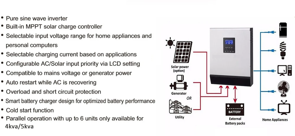 3KVA Солнечный преобразователь MPPT 60A Солнечный контроллер заряда зарядное устройство переменного тока 2400 Вт 30VDC-115VDC PV вход