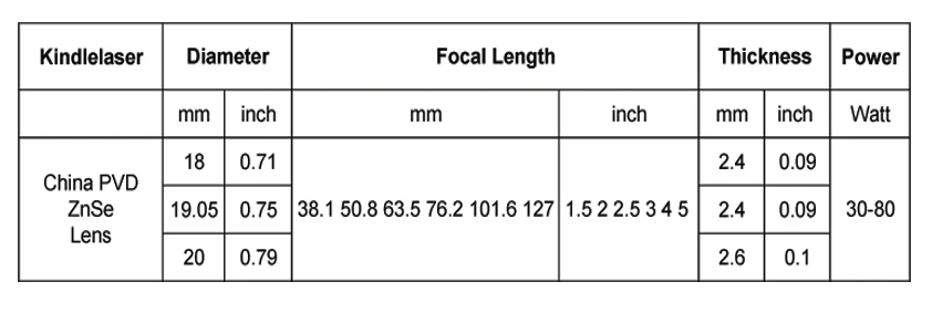 Parameter of China Znse Lens 12