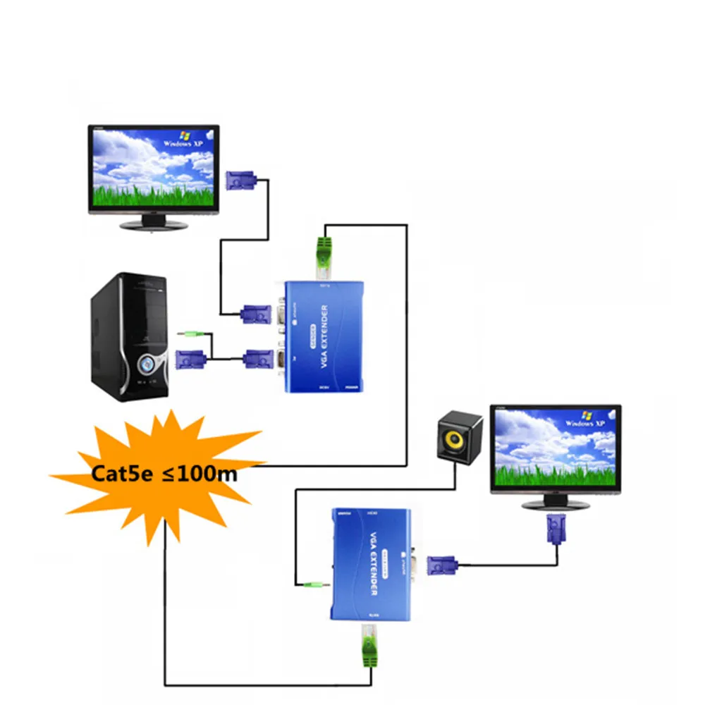 CKL 100/150/300 метр VGA аудио удлинитель по Cat5e с 1,5 м кабель для программирования в Поддержка VGA, SVGA, XGA, SXGA и Multisync мониторы металла