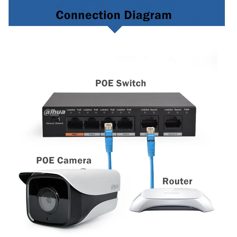 Dahua 4 порта PoE коммутатор DH-S1500C-4ET2ET-DPWR 4CH Ethernet переключатель питания Поддержка 802.3af 802.3at POE источник питания 100 Мбит/с