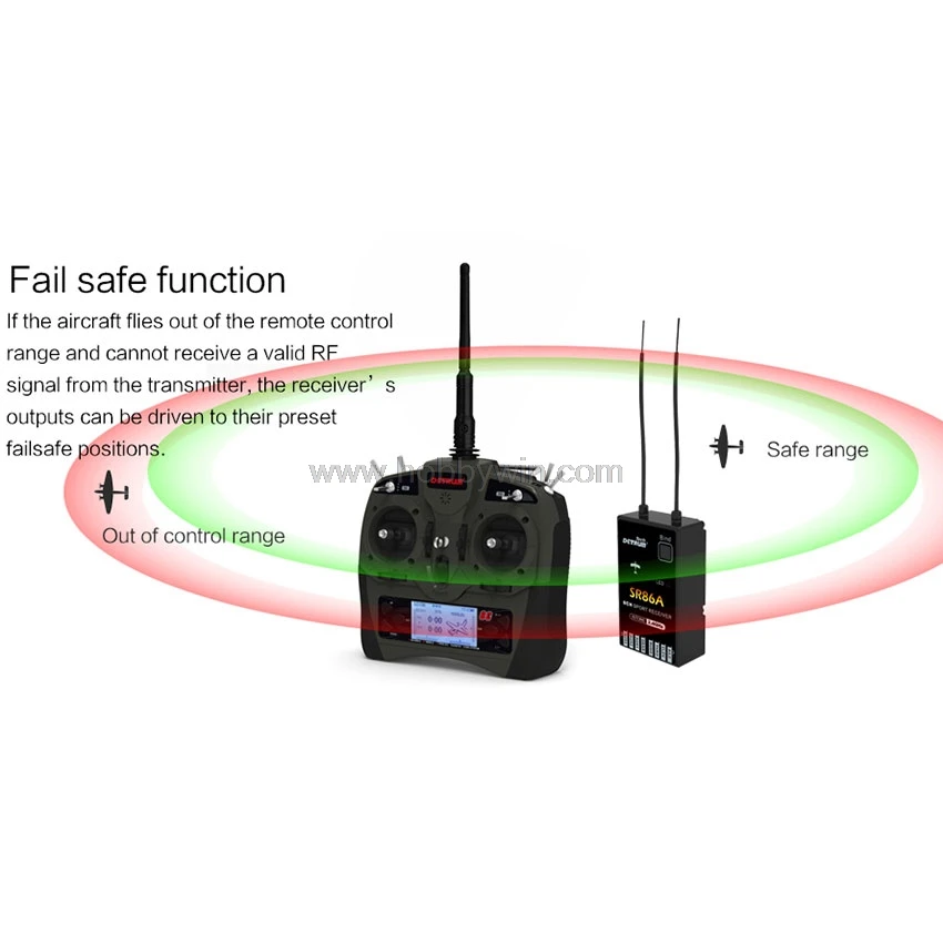 TX+SR86A Detrum Gavin 8-Channel Radio System