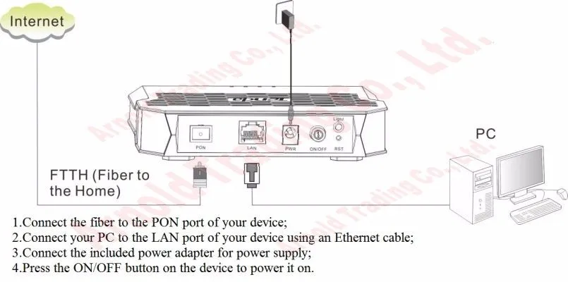 E101 EPON - f2