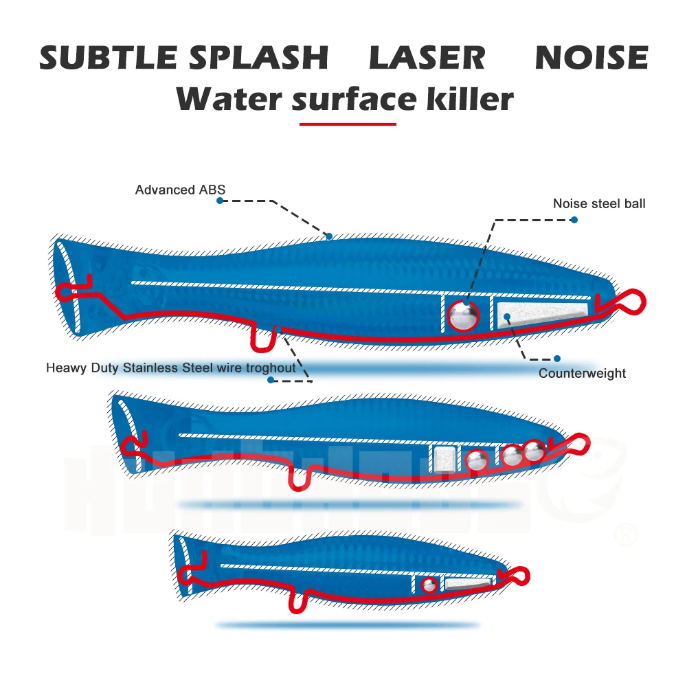 Hunthouse gt, popper Рыбная приманка большой Поппер приманка громкий звук 200/160/120 мм для рыбалки бас голубая тунец, встроенный в транспортное средство с крючок mustad