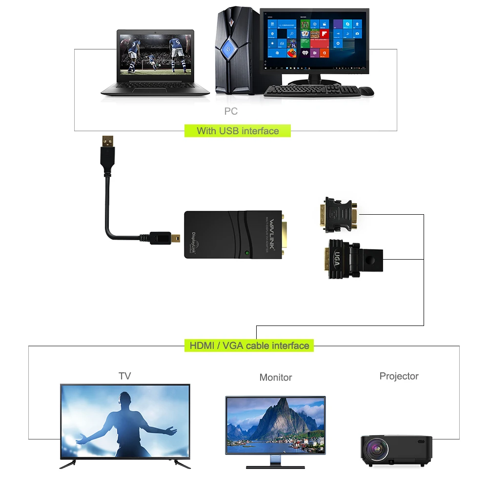 Wavlink USB 2.0 to DVI/VGA/HDMI Video Graphics Display Adapter (HDTV CRT LCD Projector) displaylink