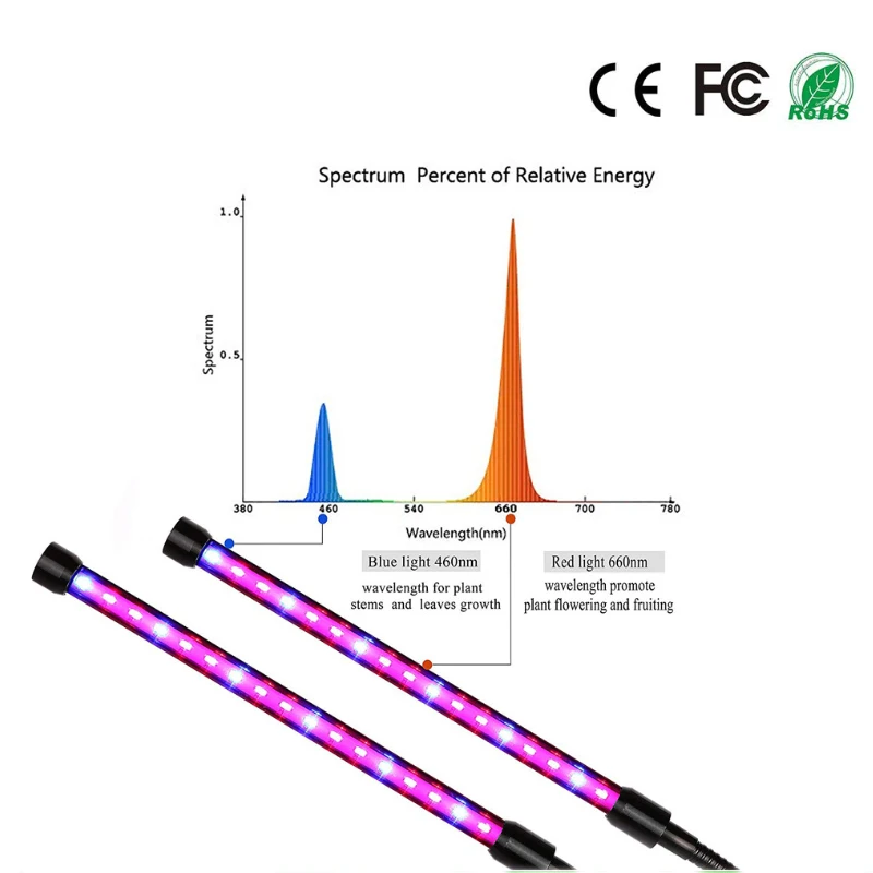 Светодиодный светать 15 W 5 V USB Fitolampy светодиодный полный спектр для внутреннего Овощной цветок растительная теплица Фито лампа с