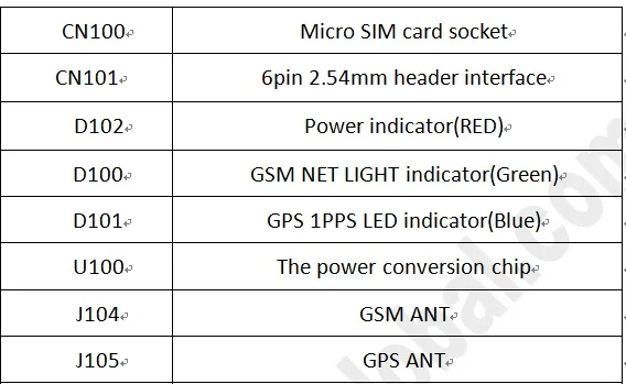 GSM gps SIM808 Breakout Board, SIM808 основная плата 2 в 1 четырехдиапазонный GSM GPRS модуль интегрированный gps Bluetooth модуль