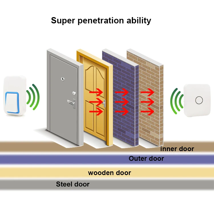 Новый Лучший хорошее качество небольшой Отдел беспроводной дверной звонок для дом, офис нет необходимости батареи кабель Бесплатная