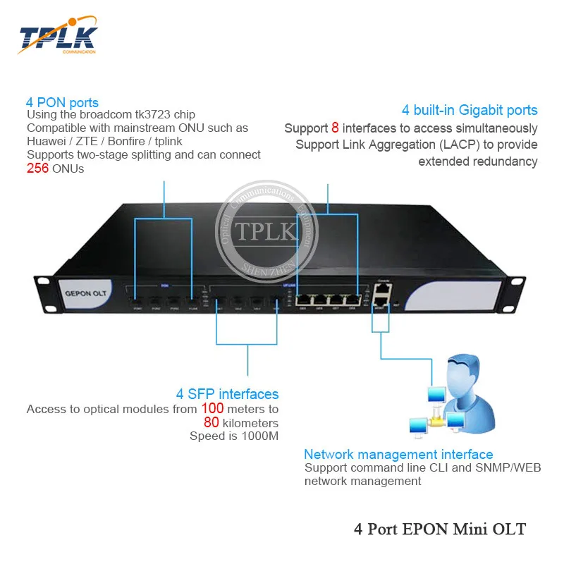 4-Port-EPON-Mini-OLT-4 (2)
