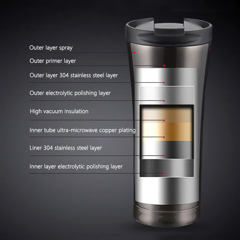 New Coffee Mugs Thickened Stainless Steel Coffee Mugs Tea Cups Big Travel Mug Camping Coffee Thermos Insulation Car Mug 2019 New Coffee Mugs Thickened Stainless Steel Coffee Mugs Tea Cups Big Travel Mug Camping Coffee Thermos Insulation Car Mug 2019