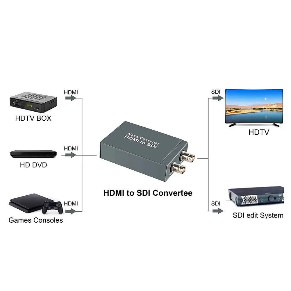 Микро Конвертер HDMI в SDI с питанием Mini 3G HD 1080P SD видео конвертер адаптер