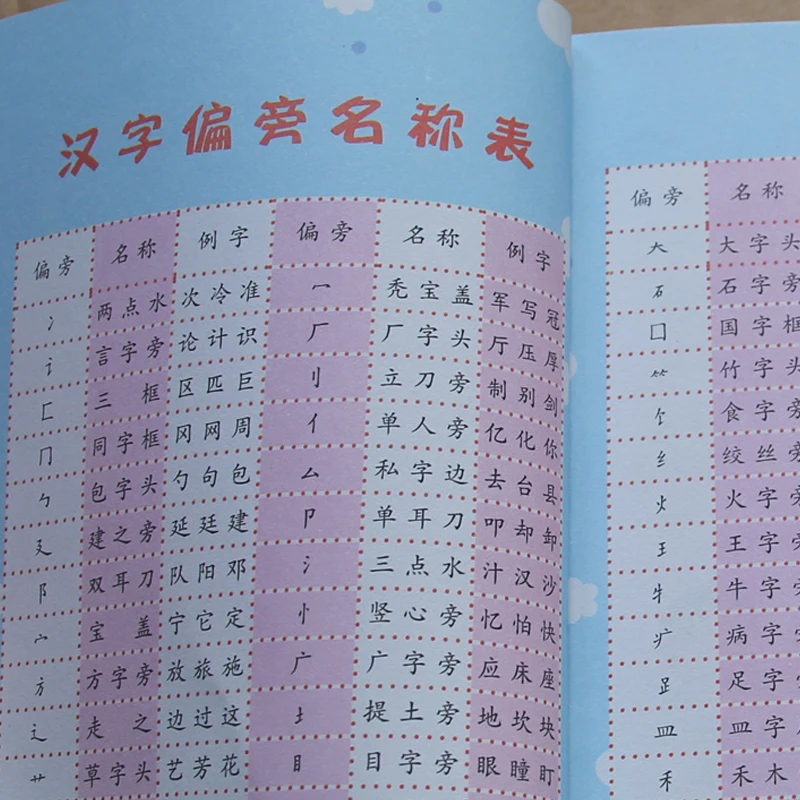 Chinese 800 characters book ,including pin yin ,English and picture for Chinese starter learners,Chinese book for kids libros Chinese 800 characters book ,including pin yin ,English and picture for Chinese starter learners,Chinese book for kids libros