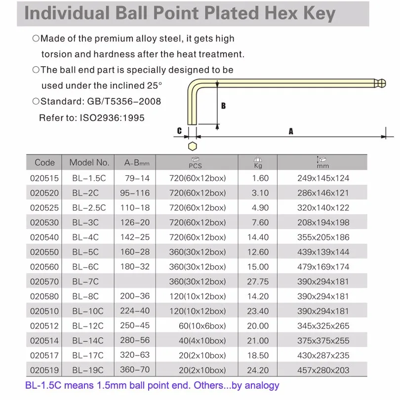 6mm Allen Key Dimensions atelieryuwa.ciao.jp