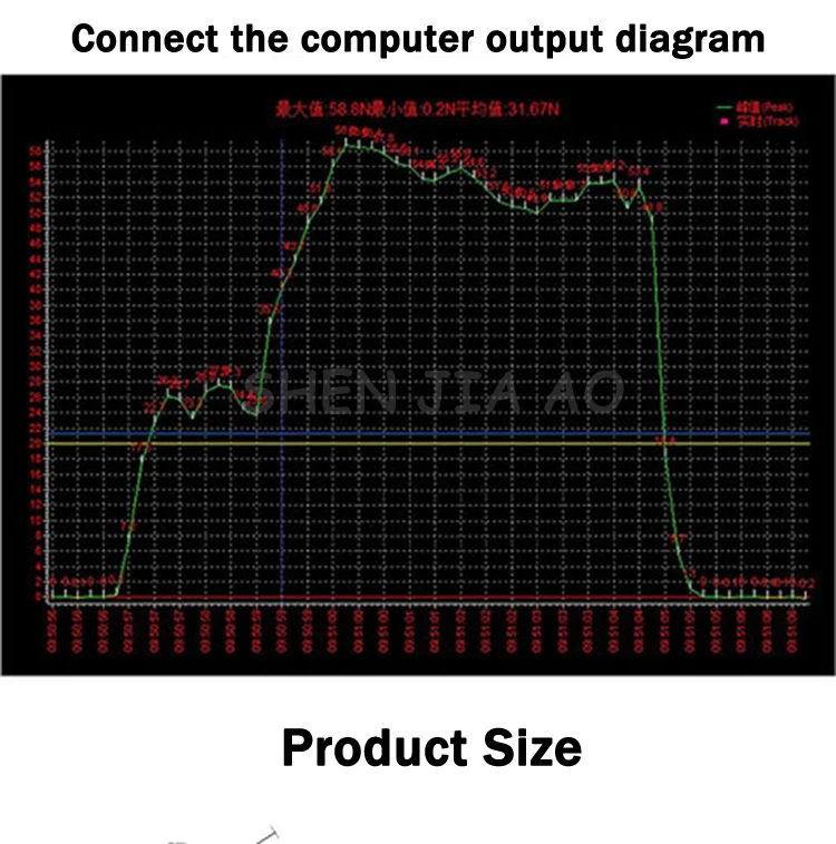 aeProduct.getSubject()