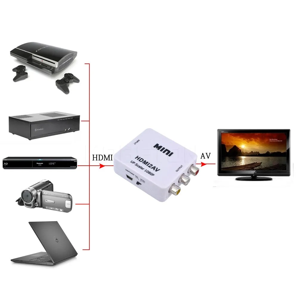 

Dinto Hot High Quality HDMI To AV/CVSB Video Adapter HDMI Interface HD Video HDMI to RCA/AV Converter Box Connectors for HDTV