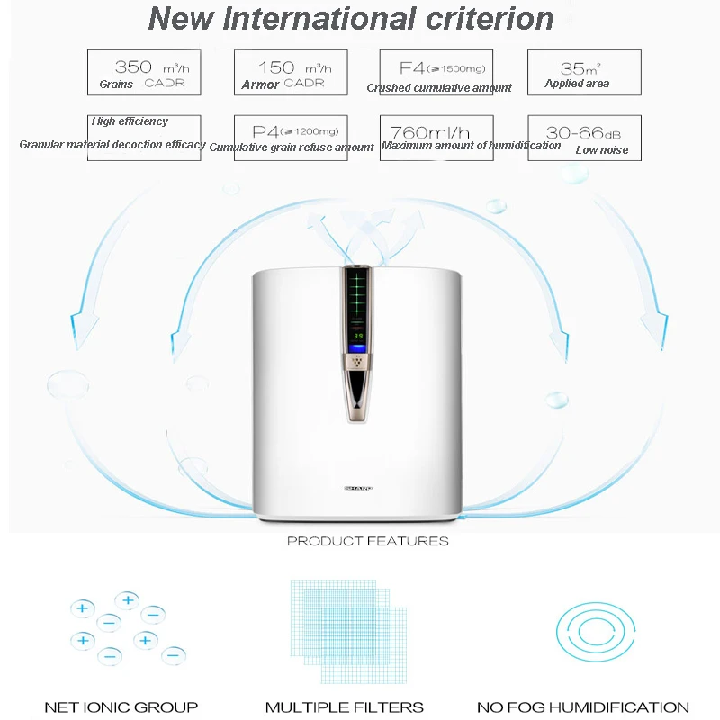 Очищающий ионизатор воздуха очиститель воздуха отрицательных ионов очиститель воздуха формальдегид машина очистки воздуха фильтр PM2.5 KC-WB6-W1