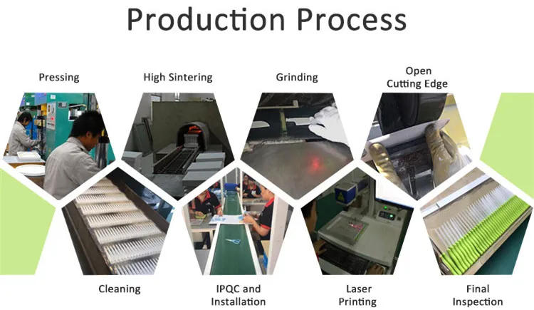 Middia Production Process