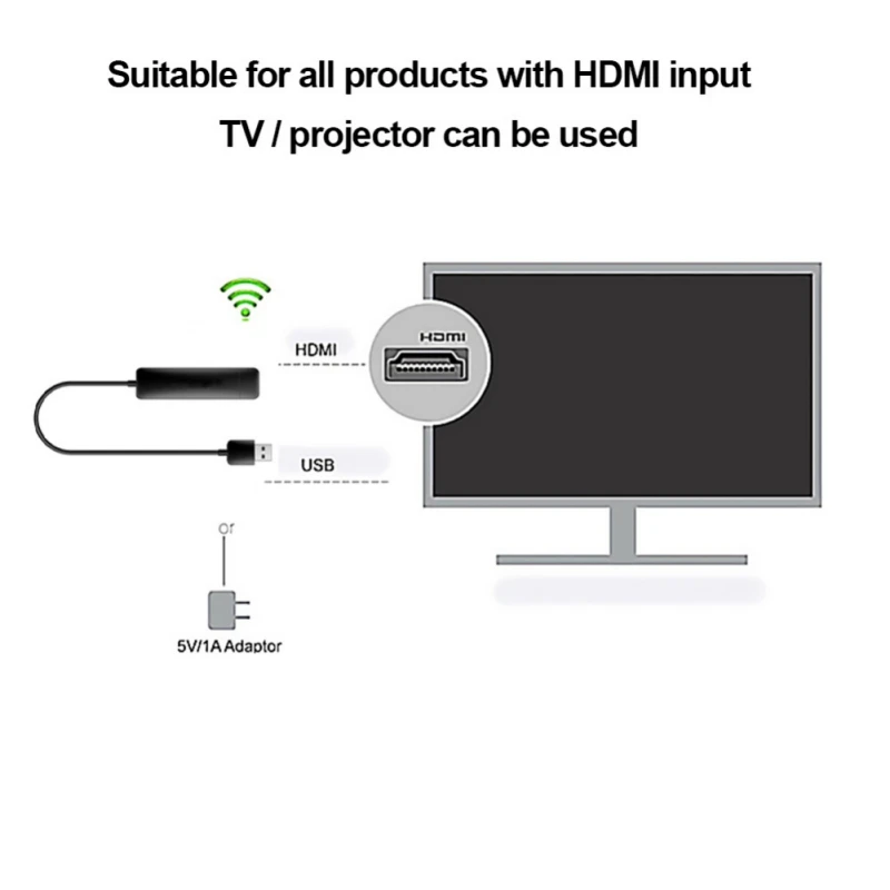 5G WiFi беспроводной ключ с дисплеем Venoro Full HD 1080P HDMI экран зеркалирование Мини Дисплей адаптер для IOS Android Mac OS Win 8,1 +