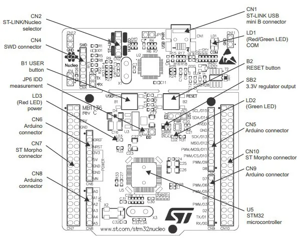Плата STM32 Nucleo STM32F4 STM32F401 со встроенным NUCLEO F401RE|board|board board |