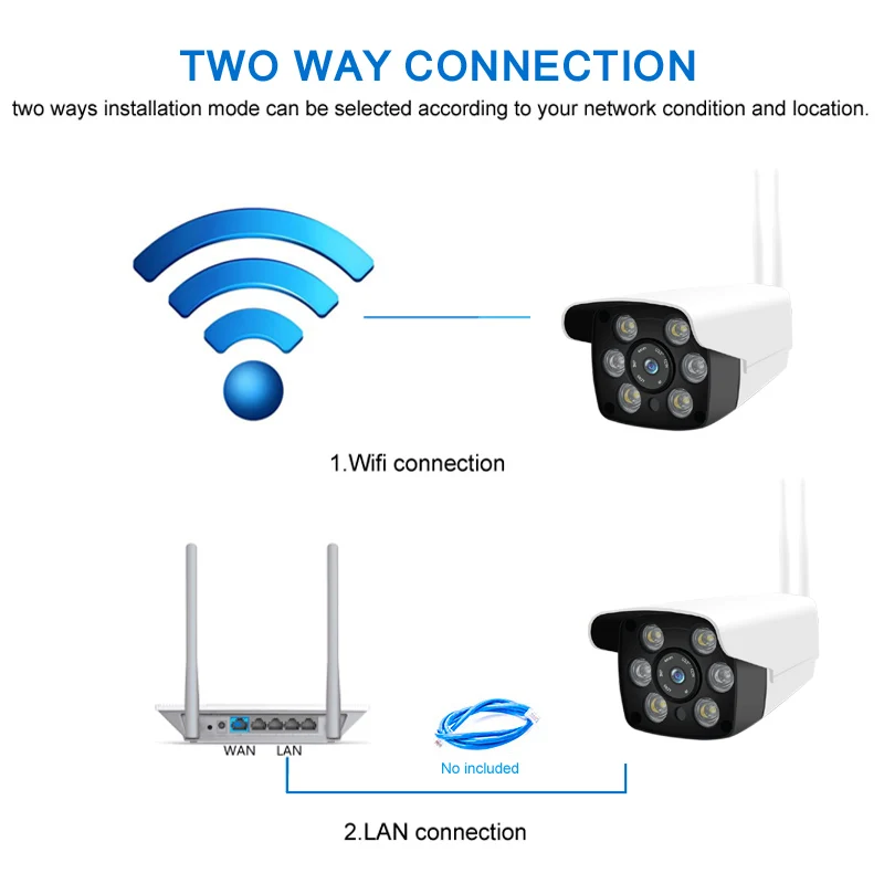 Беспроводной Wi-Fi камера системы безопасности 1080 P IP66 Водонепроницаемый видеонаблюдения Открытый домашние видео Камеры Скрытого