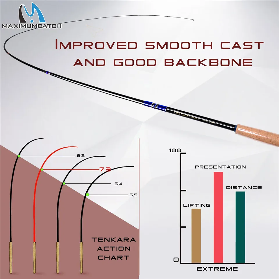 Maximumcatch 3,6 м/3,9 м/4,1 м 7:3 Action Nexus Тенкара для ужения нахлестом стержень с Tenkara Line_Hooks_Box_Accessory_Tenkara Bag_Combo