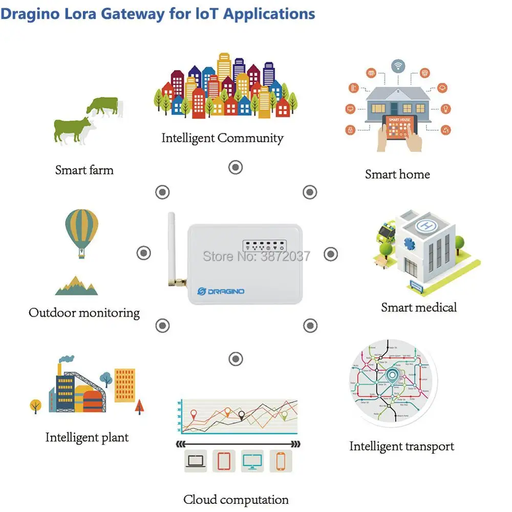 DIYmall для Dragino LG01-S LoRa IoT шлюз с открытым исходным кодом OpenWrt дальний беспроводной 433/868/915 МГц