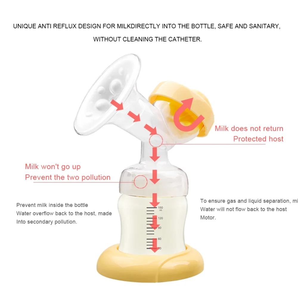 GL Электрический молокоотсос, двойной молокоотсос для кормления ребенка ...